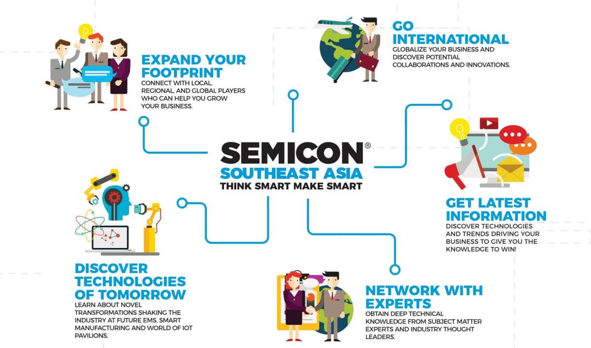 1200x707 Why Attend Semicon Sea Semicon Sea