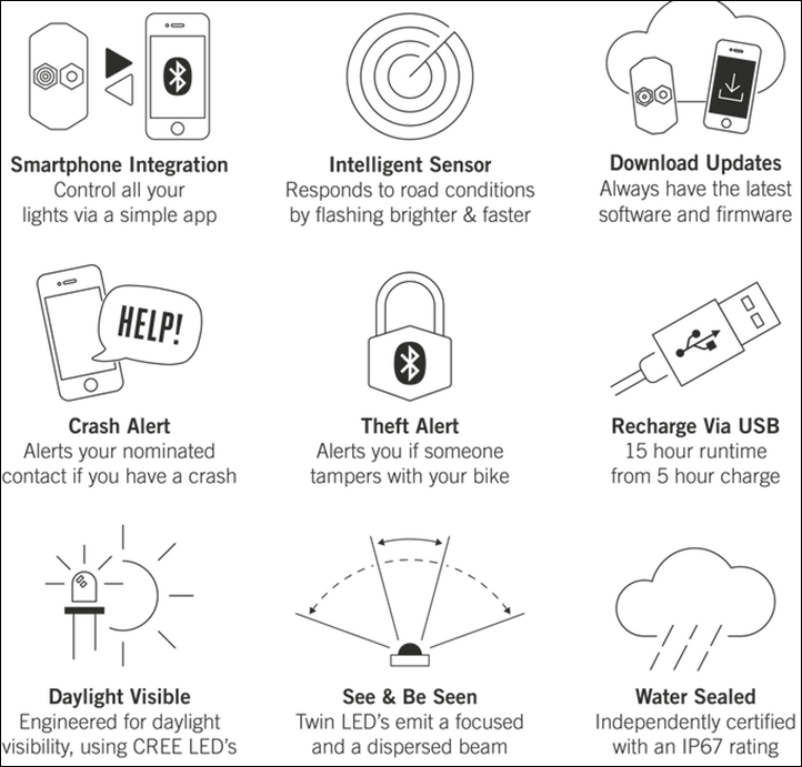 722x691 Hands On With See Sense Icon Smart Bike Lights Dc Rainmaker