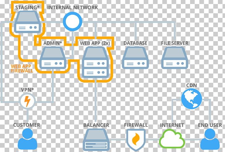 728x492 Magento Computer Servers Computer Cluster Computer Software Php