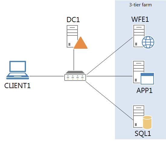 550x469 Get The New Office Visio Stencil With The Cool Icons Sharepoint