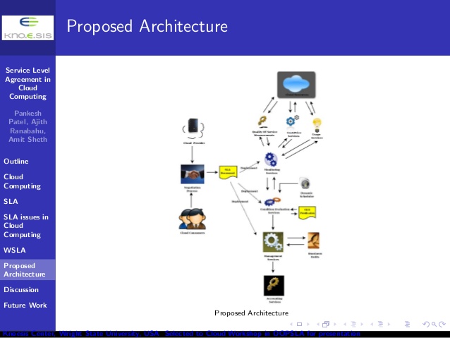 638x479 Sla In Cloud