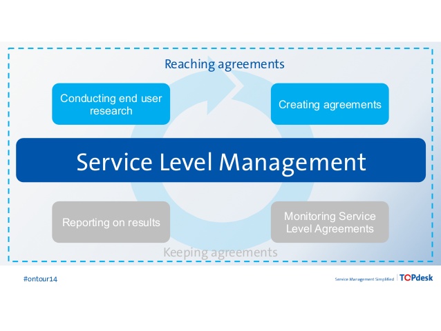 638x480 Topdesk On Tour Service Level Management