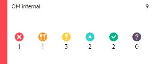 311x130 Monitoring Dashboards
