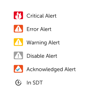 303x333 Understanding Logicmonitor Alerts Logicmonitor Support
