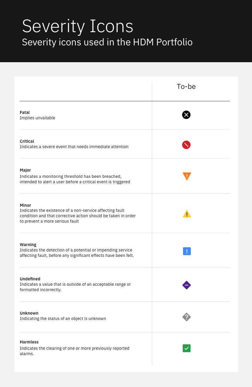 840x1288 Status Icon Extensions To Indicate Severity Issue