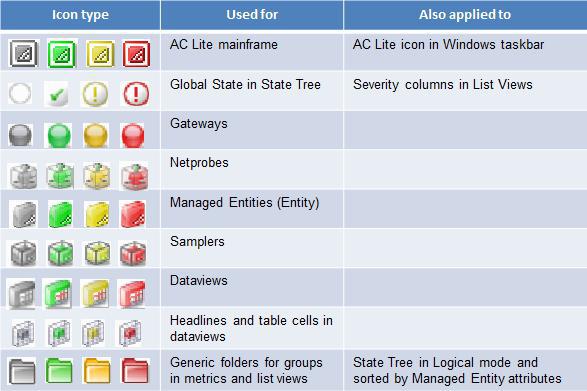 587x391 Active Console Lite
