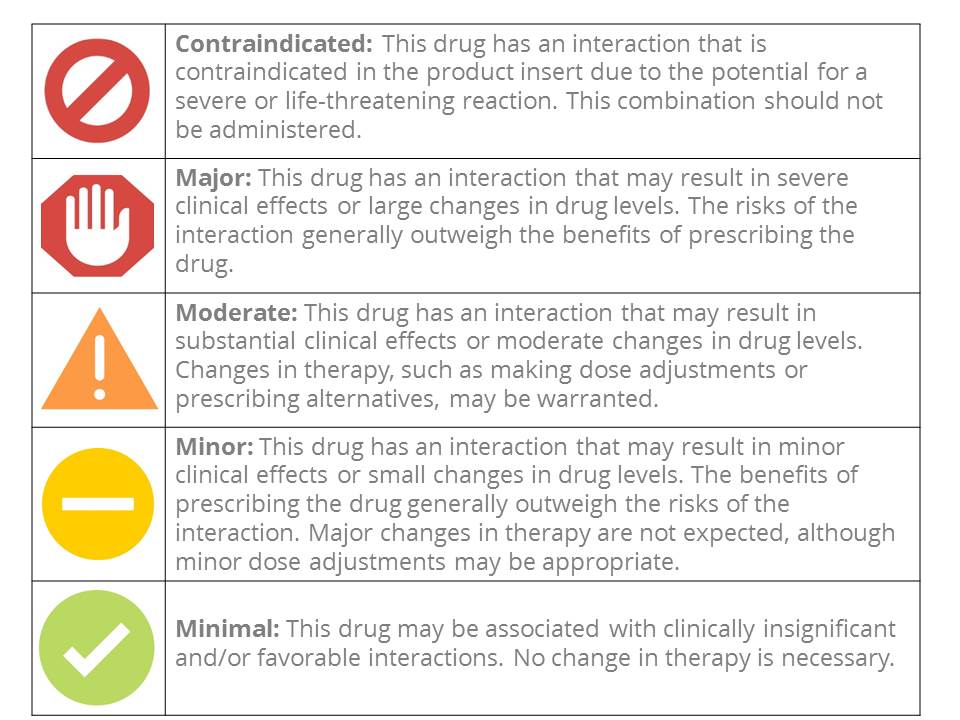 960x720 Youscript Reporting Tool Youscript Precision Medicine