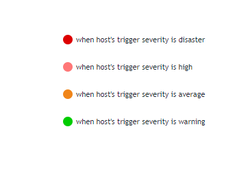 362x252 Zbxnext Host Displayed Via Diffrent Icons In The Map