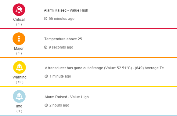 580x380 Alarm Widget