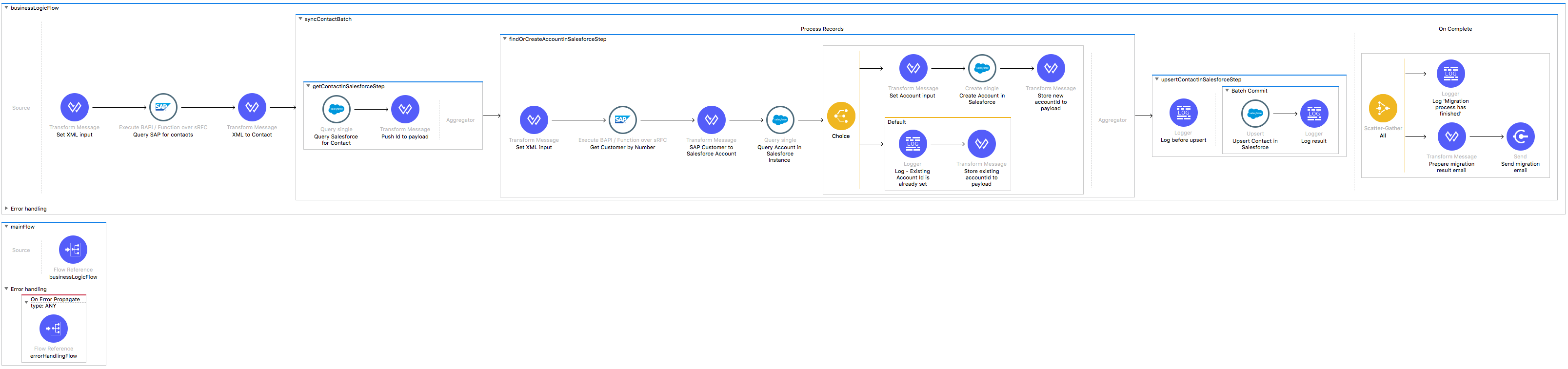 3215x757 Anypoint Exchange