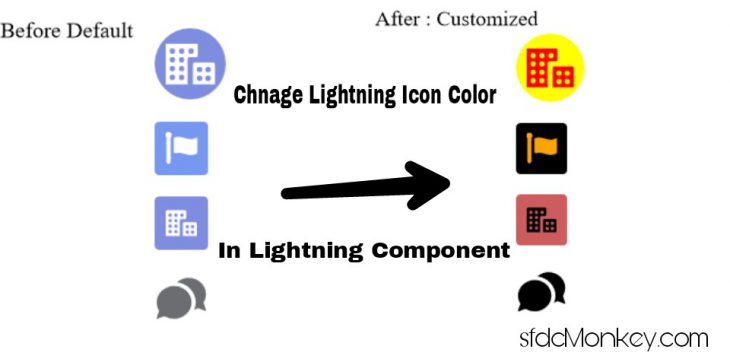 730x362 How To Change Lightningicon Color In Salesforce Lightning Component