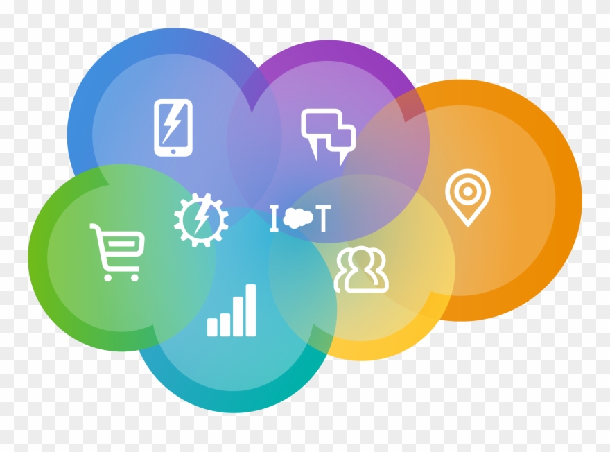 880x652 Other Salesforce Icon Images Clipart