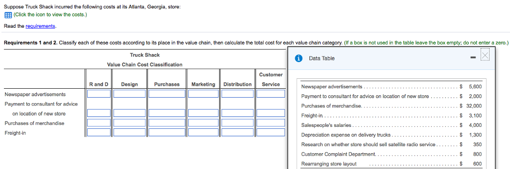 1024x341 Solved Suppose Truck Shack Incurred The Following Costs