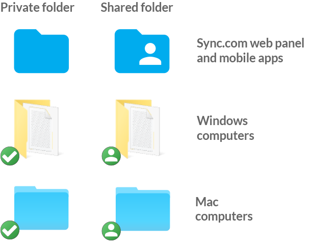 616x476 How To Use Team Shared Folders