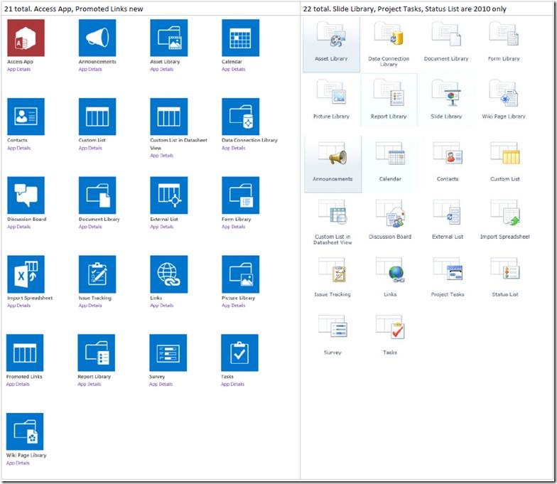 How To Change Icon For Document Library In Sharepoint Online Images