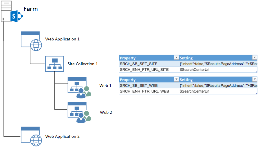 891x509 Search Jeroen's Web Development Blog
