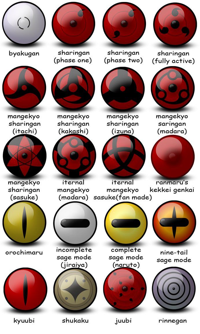 692x1153 Pictures Of Pictures Of Naruto Sharingan Icon Pack Pelauts Com