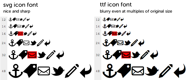 644x274 Razor Sharp Icon Fonts