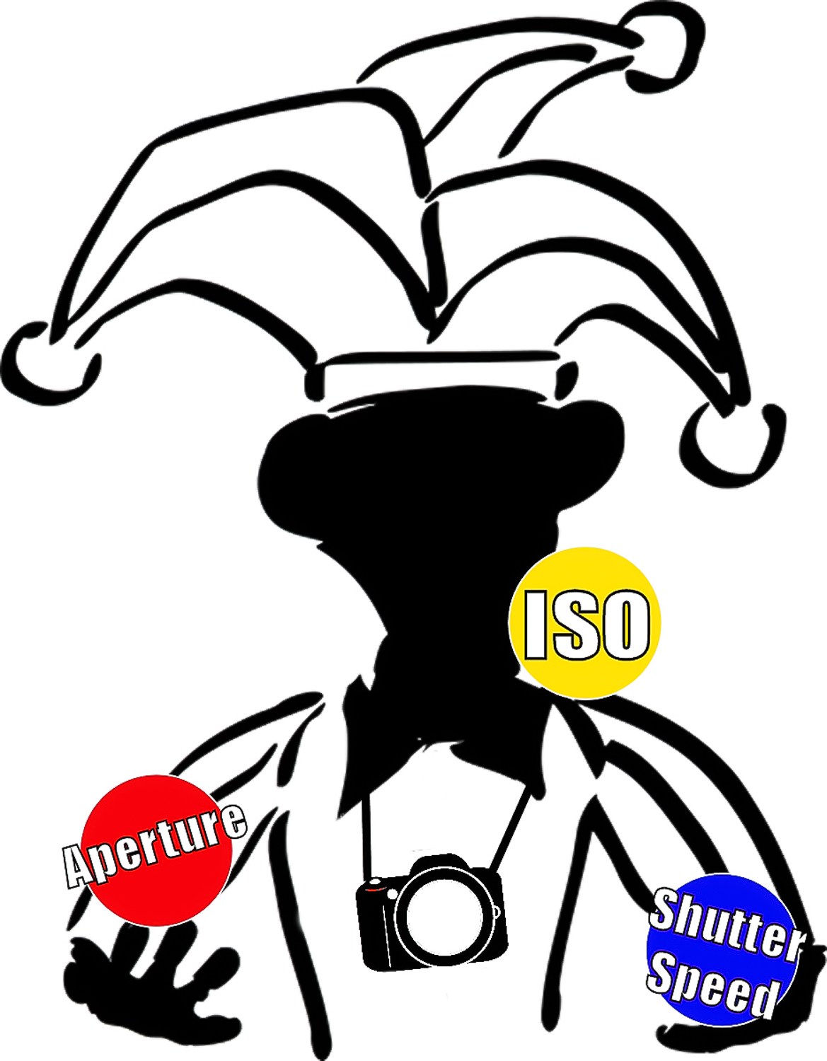 1169x1500 A Beginners Guide To Auto Iso And Other Camera Modes