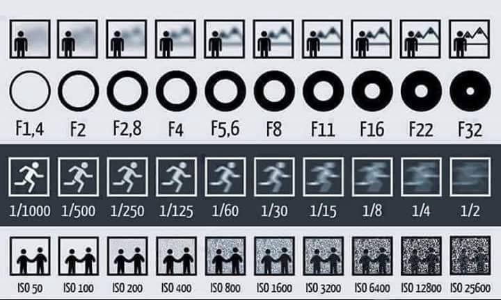Shutter Speed Icon at Vectorified.com | Collection of Shutter Speed ...