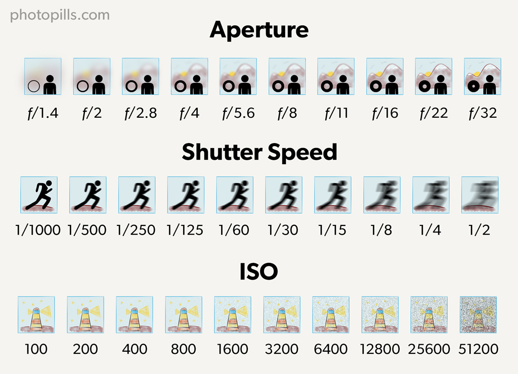 Shutter Speed Icon at Vectorified.com | Collection of Shutter Speed ...