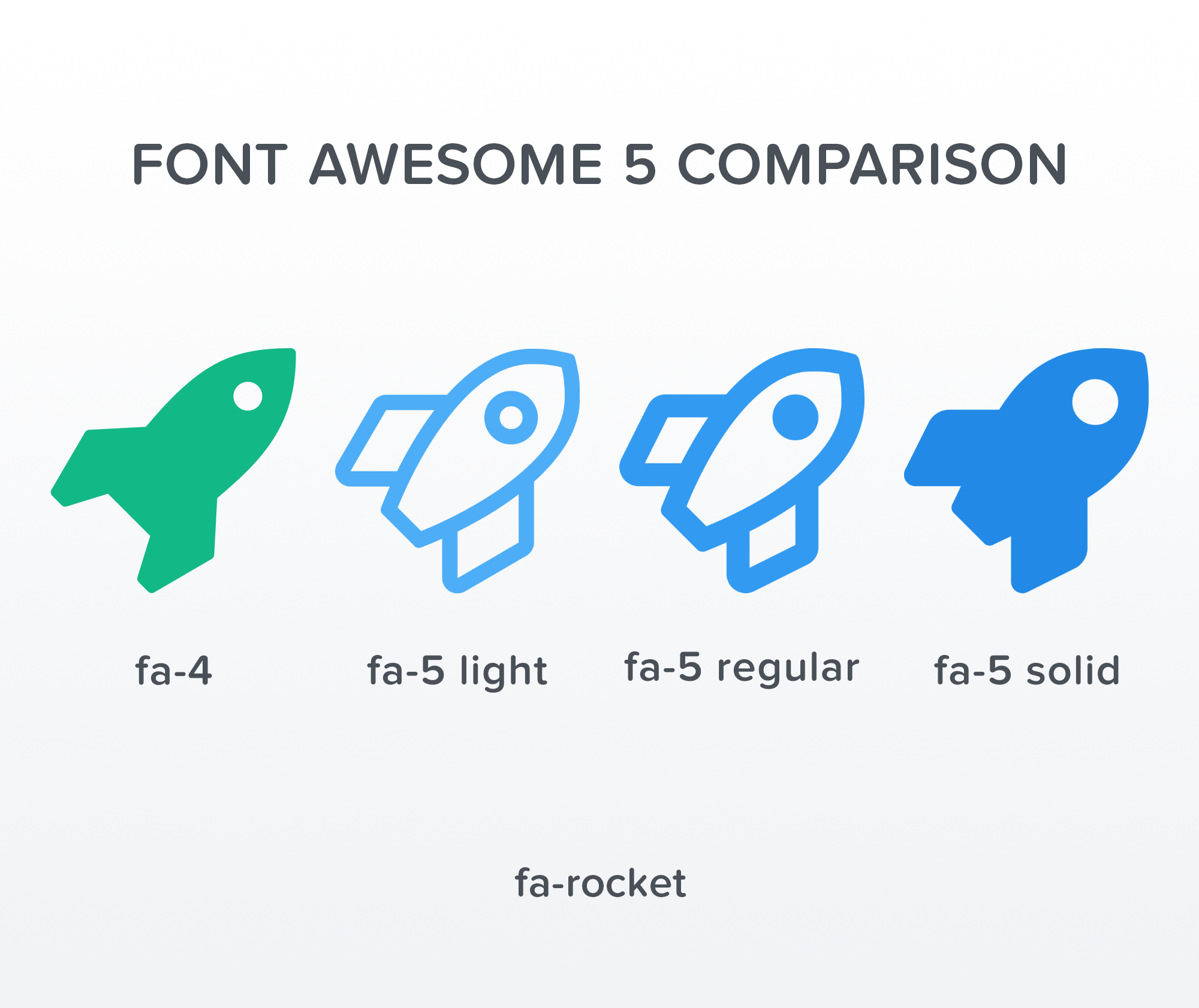 2000x1682 I Just Bought Font Awesome So I Made A Quick Comparison