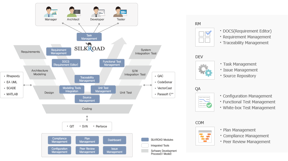 Silkroad Solution Silkroad Alm, Silkroad Cmis, Silkroad Dms 981x550 Silkroad Solution Silkroad Alm, Silkroad Cmis, Silkroad Dms