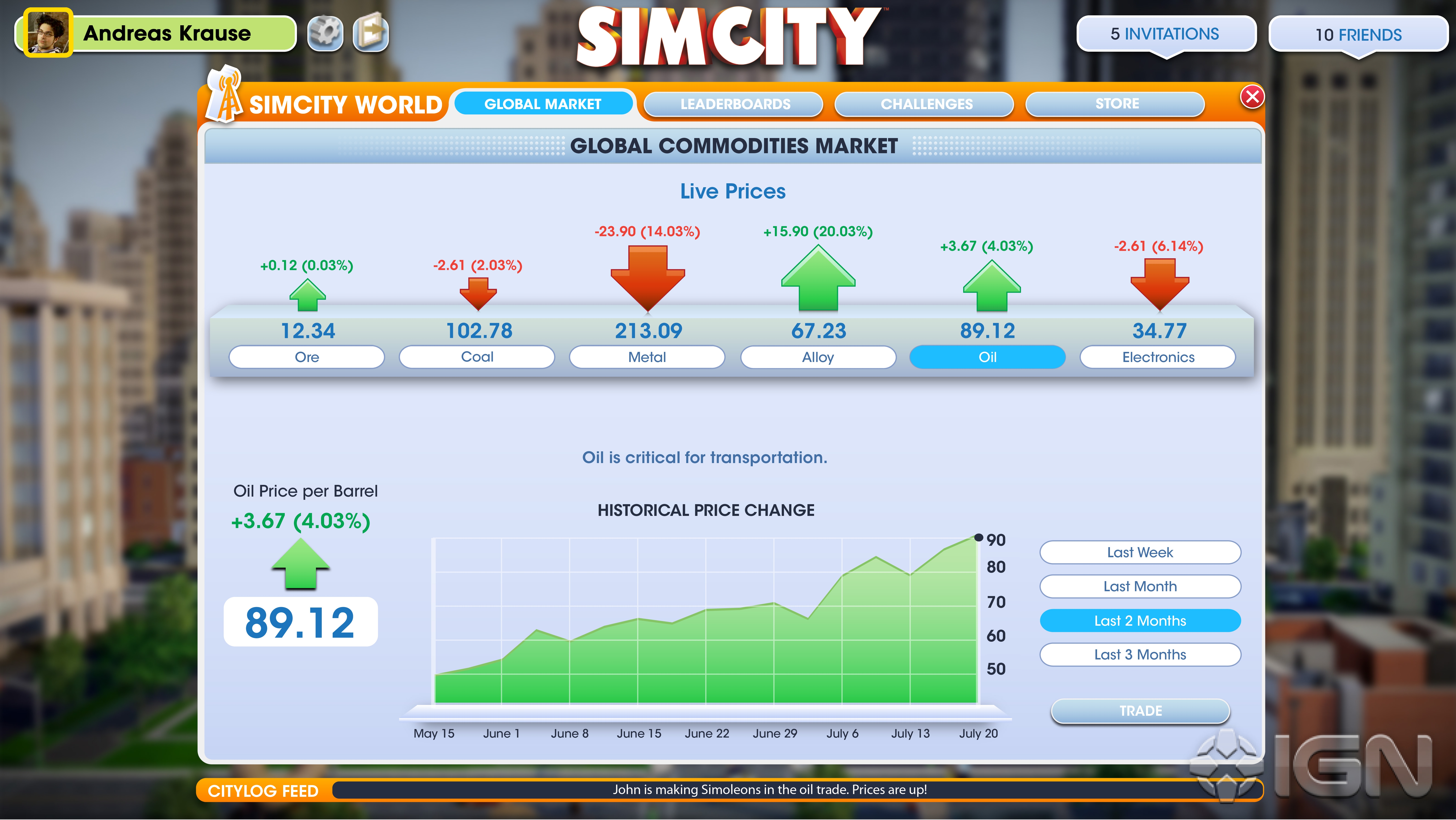 Global Market Simcity Fandom Powered 6340x3570 Global Market Simcity Fandom Powered