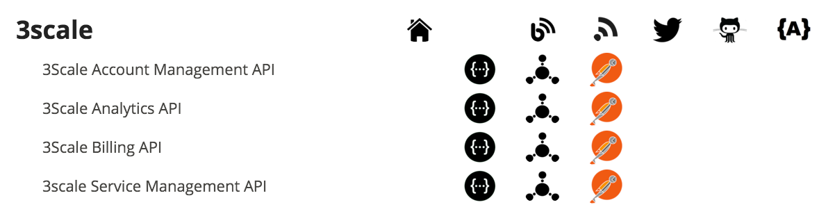 1202x298 An Advocate For Establishing Icon Sets For Common Api Technologies