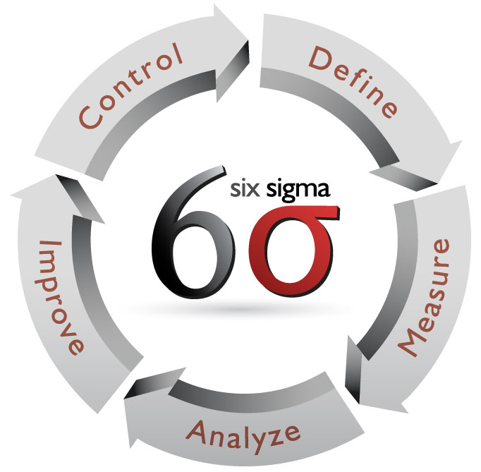 682x669 Lean Six Sigma Training Courses