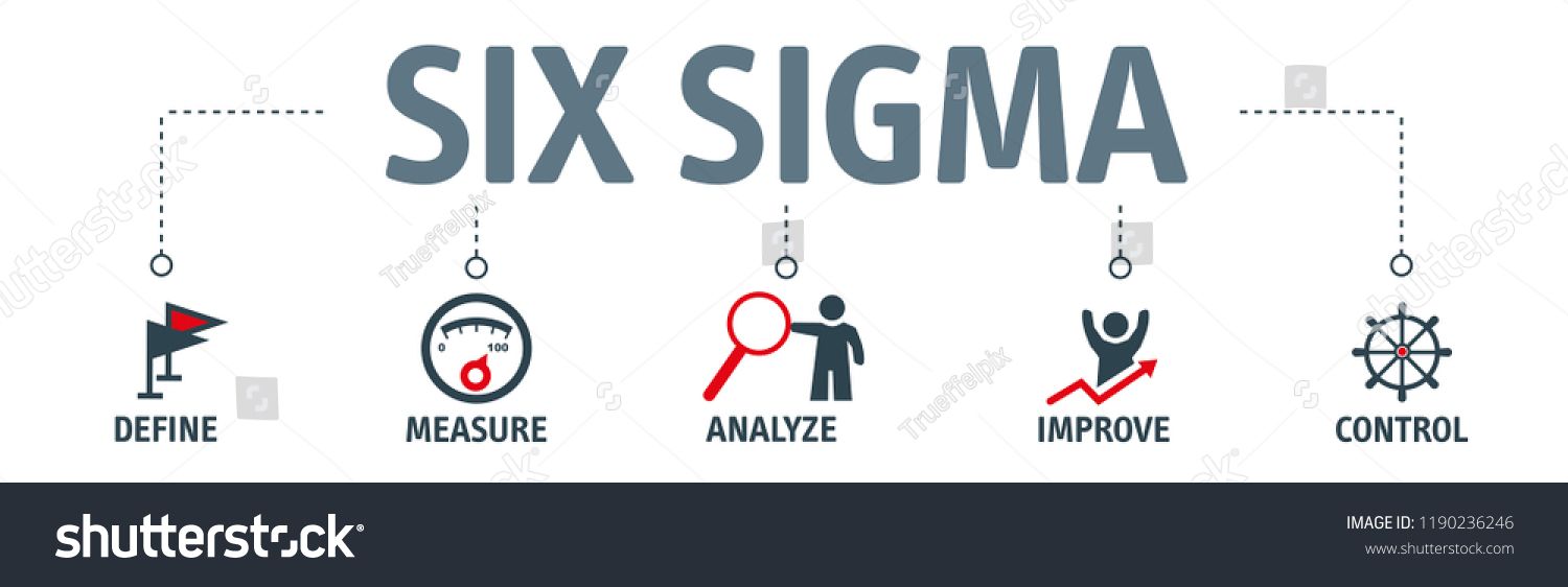 1500x562 Banner Lean Six Sigma Vector Illustration Concept With Keywords
