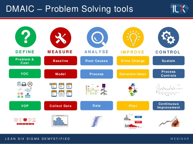638x479 Lean Six Sigma Demystified Webinar