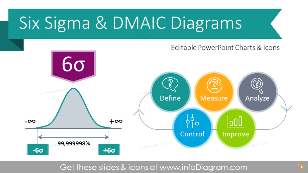 1024x576 Explaining Six Sigma Presentation Diagrams Ppt Template