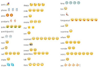 Funny Typed Emoticons