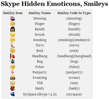 426x386 Hidden Smileys, Emoticons Flags