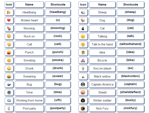 500x378 Pin On Keyboard Emojiemoticon Shorties