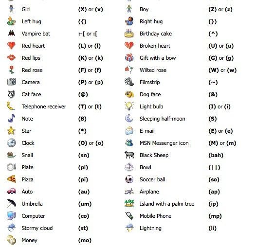 524x508 Secret Emoticons For Msn Messenger Computer Shortcuts Facebook