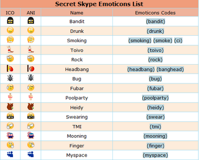 400x322 Little Known Skype Chat Tricks Supertintin Blog