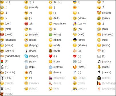 405x335 Picture Of Facebook Emoticons Codes Things That Make Me Laugh