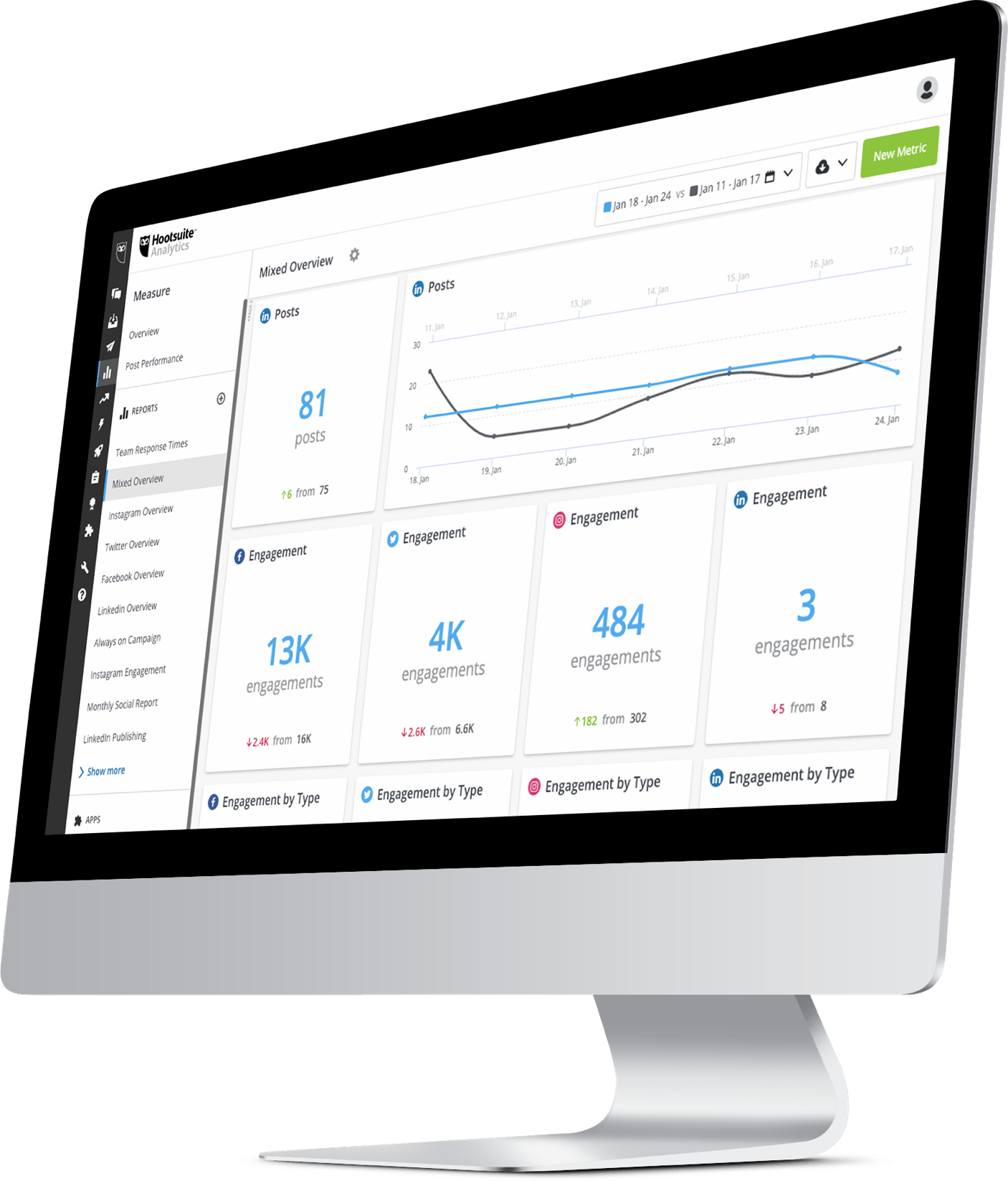 Social Media Marketing Management Dashboard 1406x1646 Social Media Marketing Management Dashboard