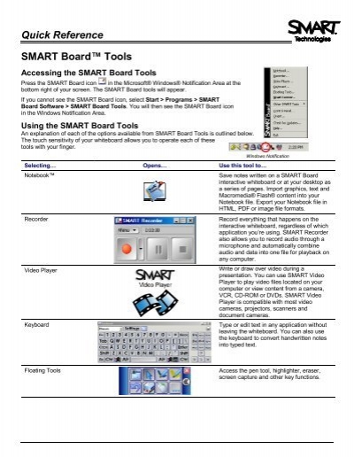 400x516 Quick Reference Smart Tools