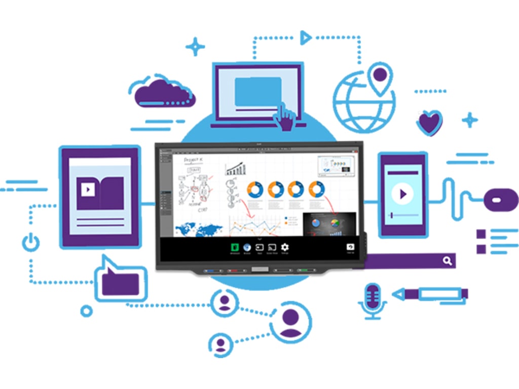 1024x768 Smartboard Spnl Techedu