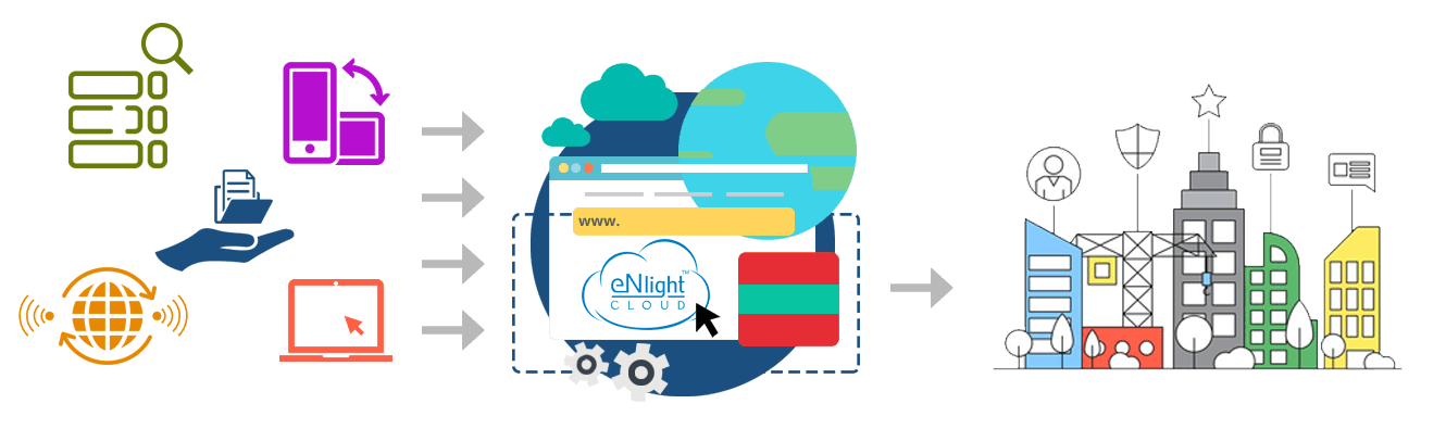 1330x395 Smart City Hosting Managed Services, Smart City Applications