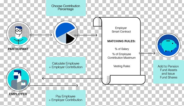 728x421 Blockchain Smart Contract Information Initial Coin Offering