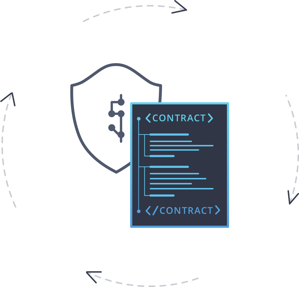 1251x1200 Smart Contract Signzy