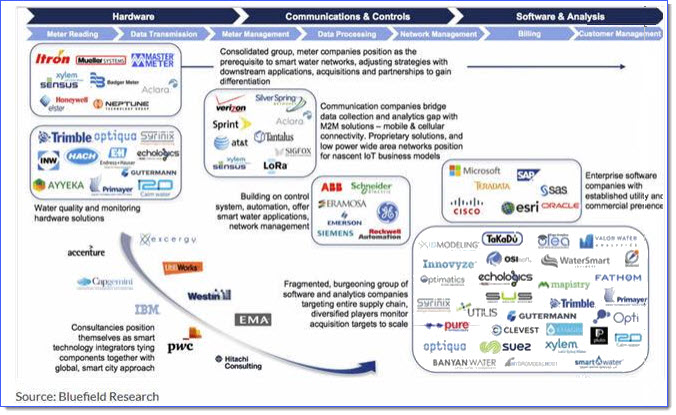 676x415 Smart Water Meters Are Driving The Smart Meter Market
