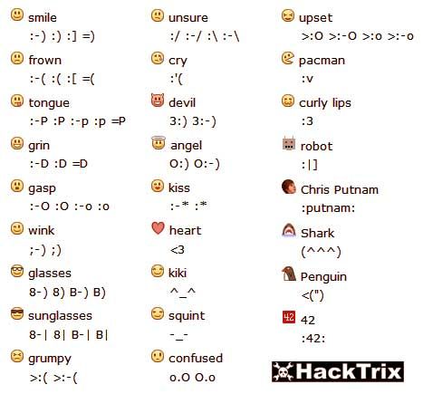467x435 Facebook Chat Slang, Smileys, Symbols, Text Effects And Much More