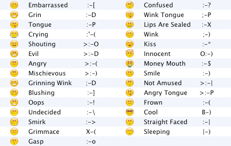 472x300 Computer Tech Tips Emoticons Text