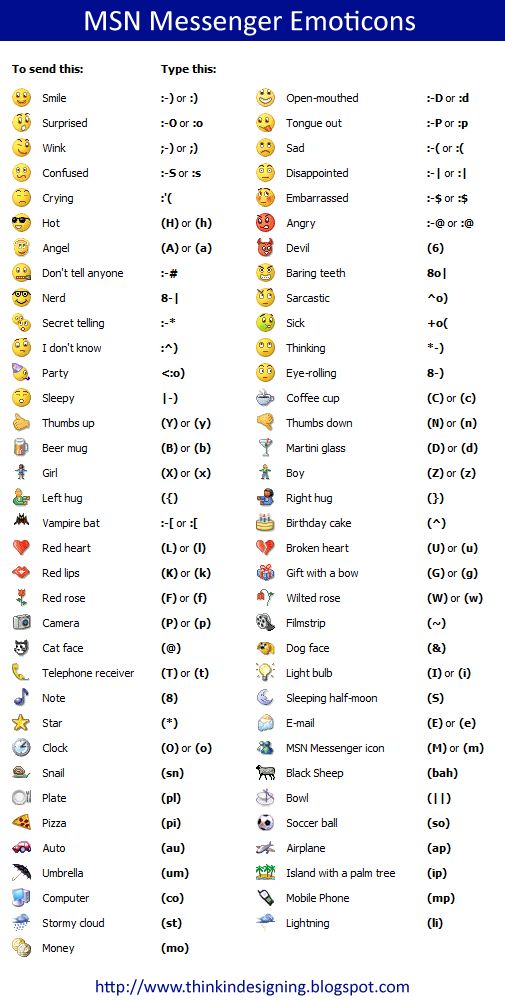 505x1000 Smiley Symbols Emoticons Meanings Journaling Symbols Emoticons