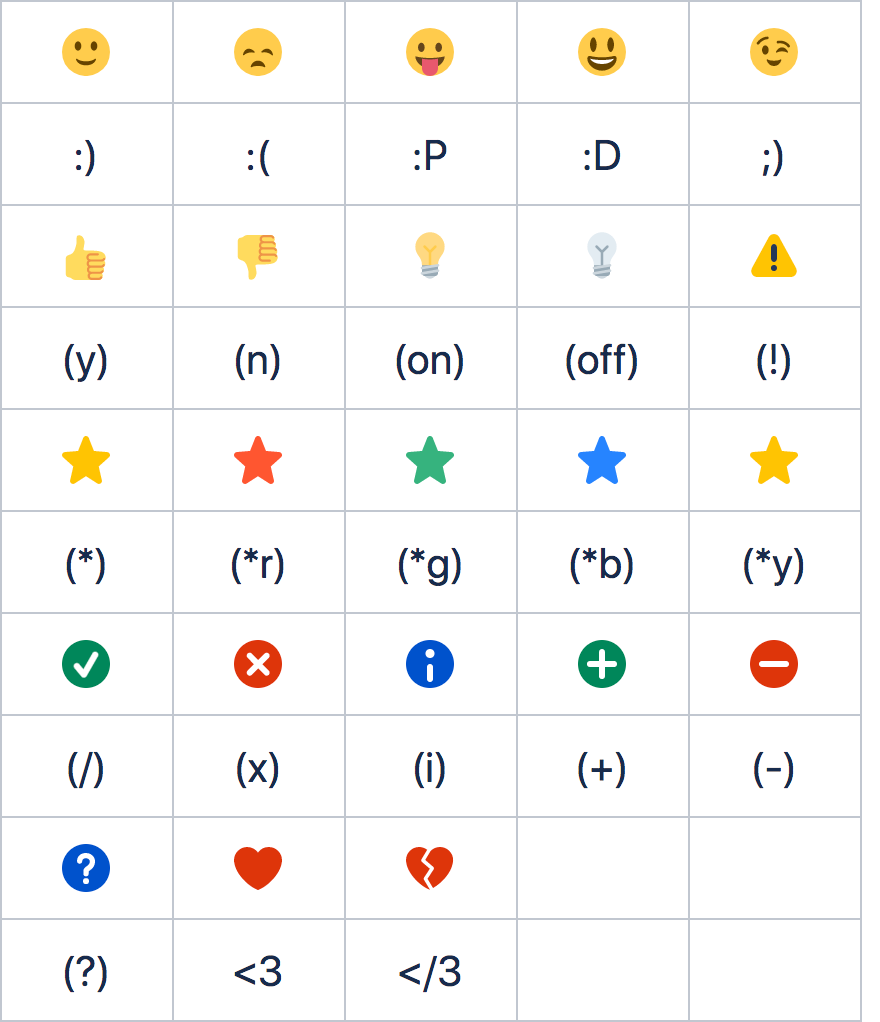 880x1022 Symbols, Emoticons And Special Characters